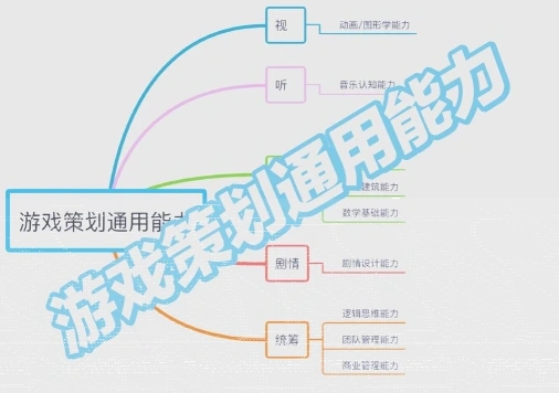 游戏开发