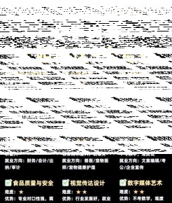 专业