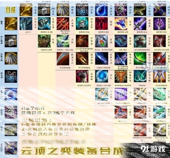 英雄联盟云顶之弈