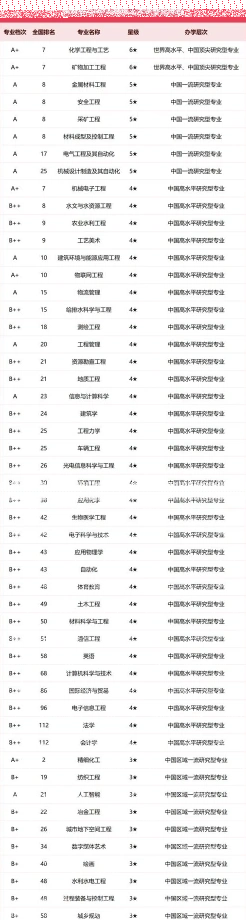 太原理工大学