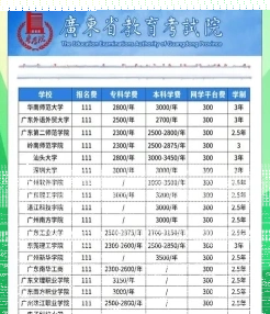 学费