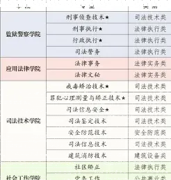 学院