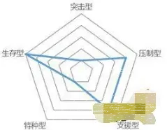 明日方舟与作用