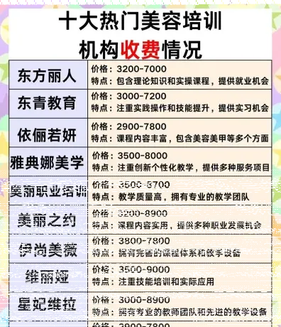 学费