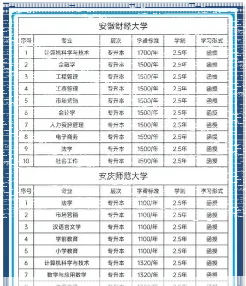 信息
