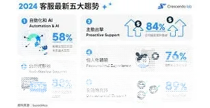 微信新生活