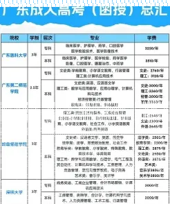 入学考试