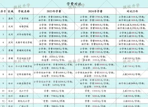 学费
