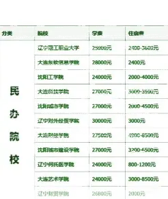 学费