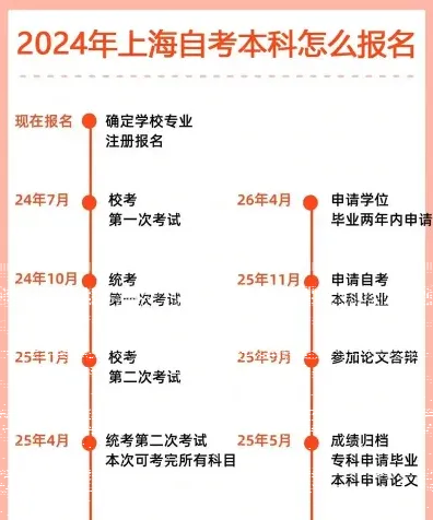 自考