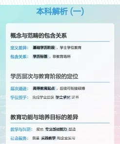 专科