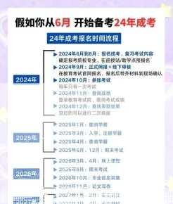 成考大专