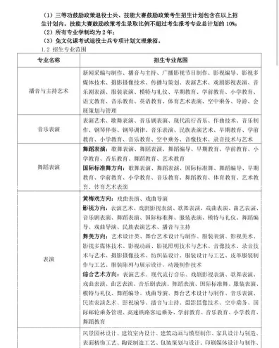 安徽艺术学院