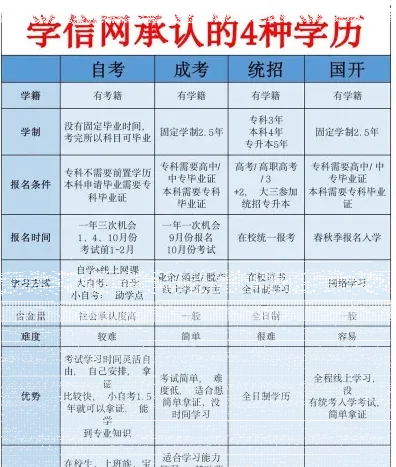成人高考