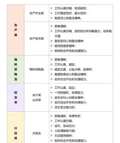 业务素质