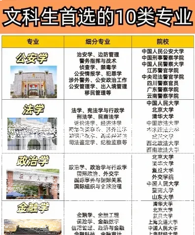 文科