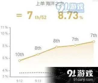 英雄联盟英雄