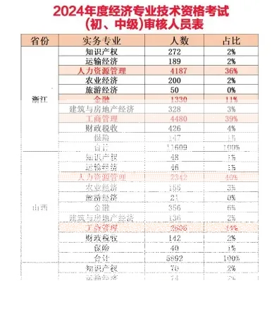 中级经济师