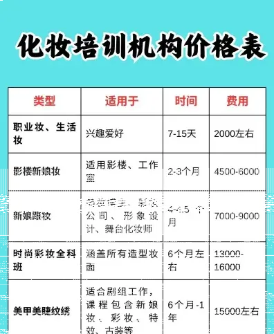 信息