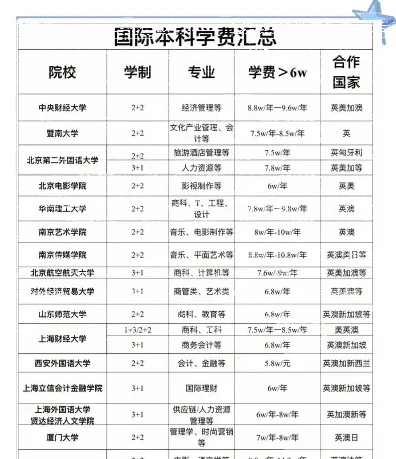 信息