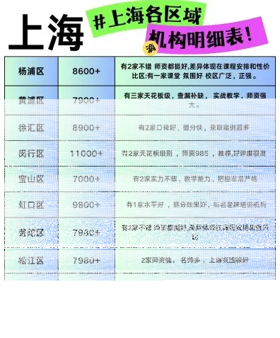 科目