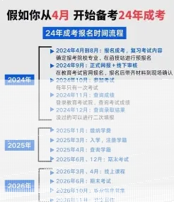 报考