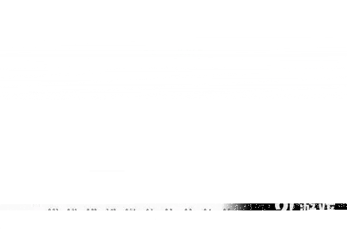 英雄联盟玩法技巧