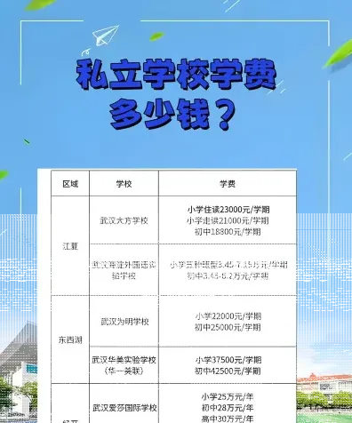 学费