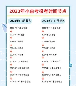 初中学历