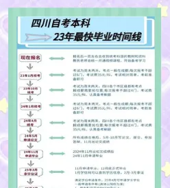 毕业时间