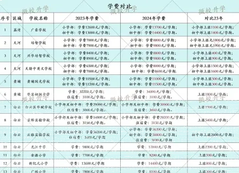 学期