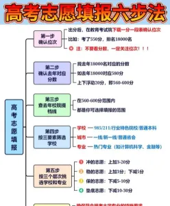 梯度