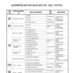 科学与技术