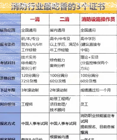 消防安全