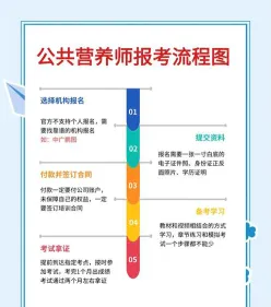 公共营养师