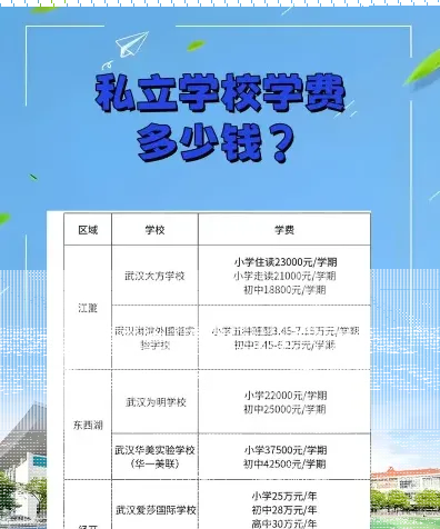报销