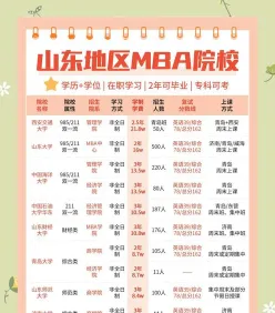 信息