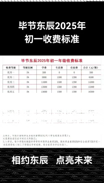 医疗费用
