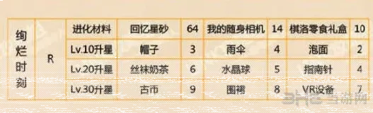 恋与制作人时刻