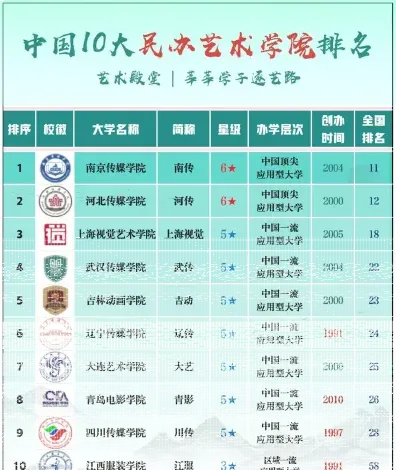 位于