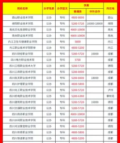 信息