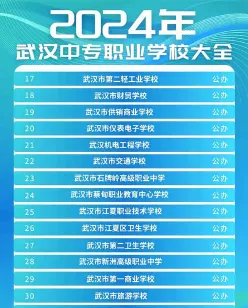 武汉职业技术学院