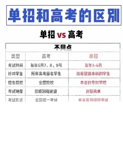 高考