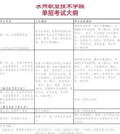 学费
