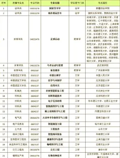 国家专项计划