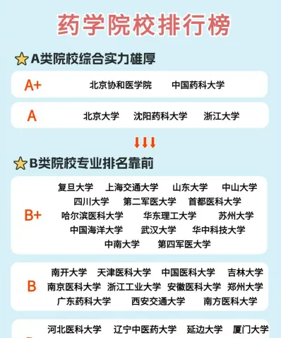 排名