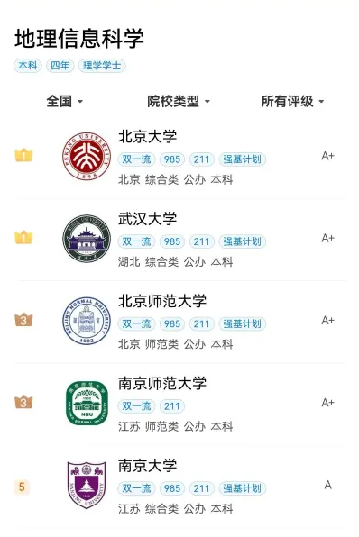 地理学专业