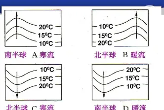 洋流