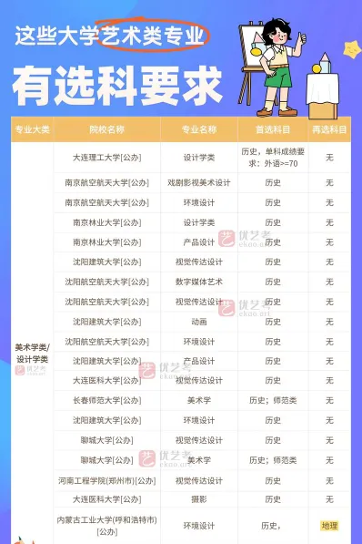 有用