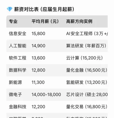 科学与技术